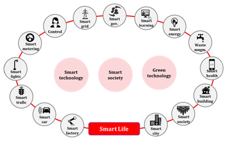 smart_life